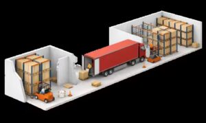 Facility relocation – most disruptive and costly warehouse expansion option